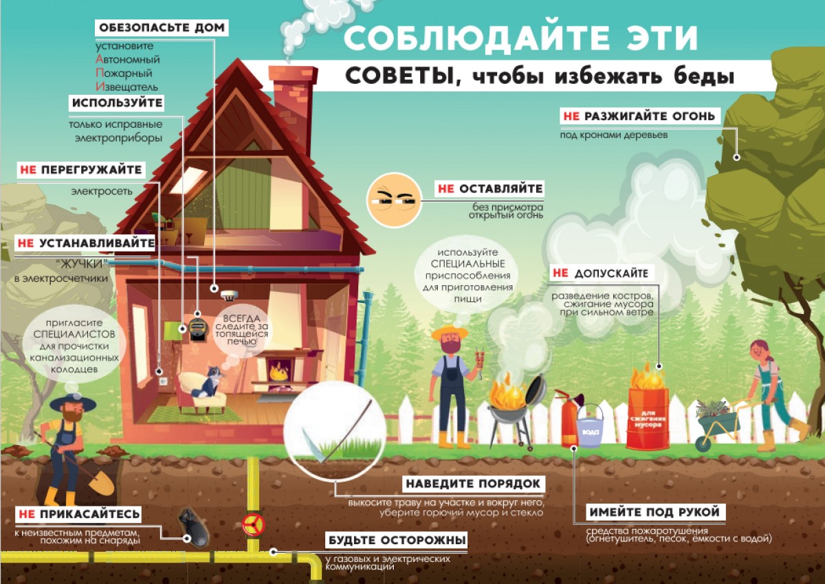 Информация МЧС © Самохваловичская СШ